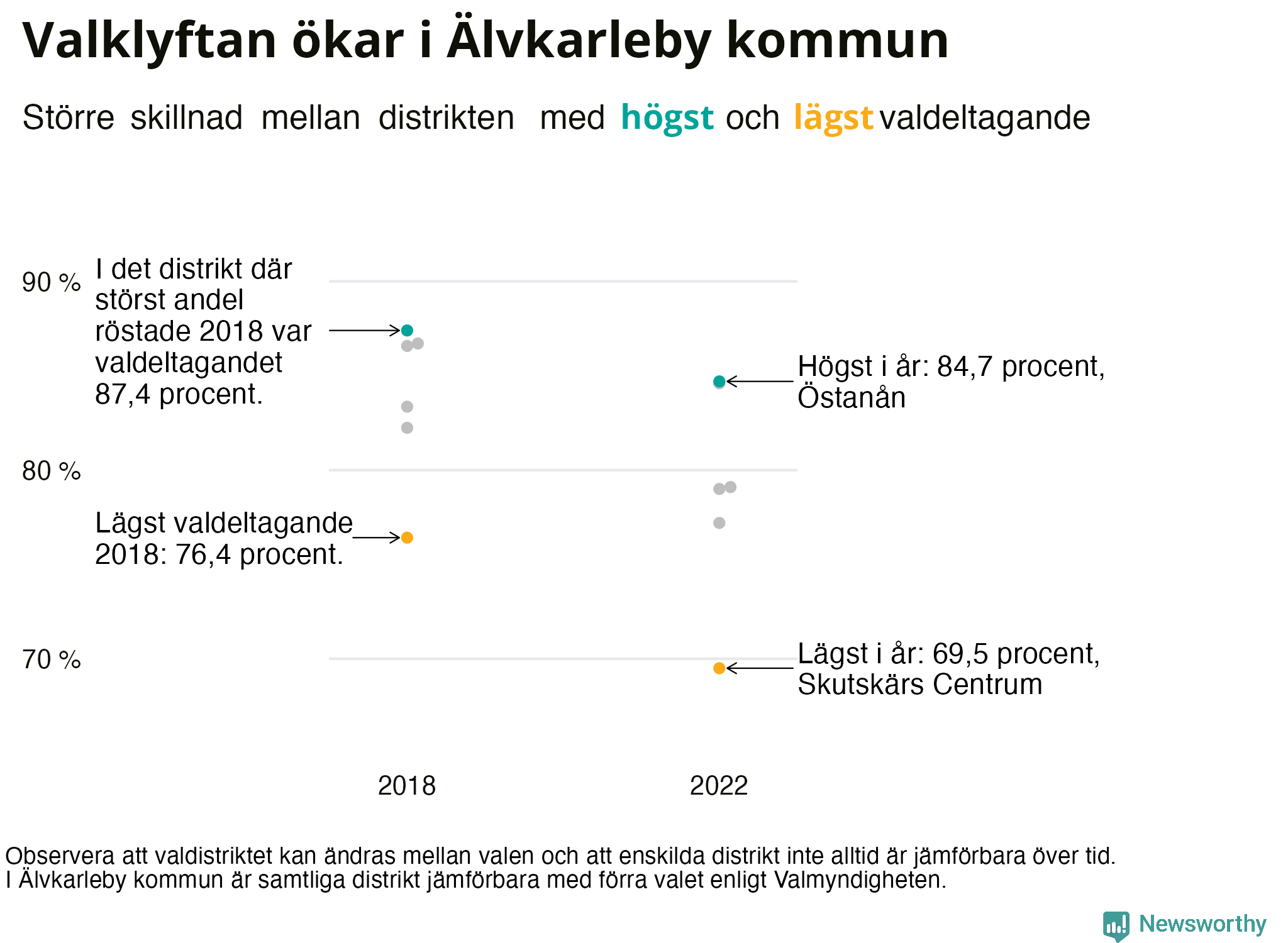 Valdeltagande per valdistrikt i Älvkarleby kommun